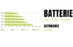 E-VTT pour Femme de Grande Taille – Image 3
